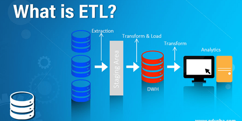 ETL Processes Explained