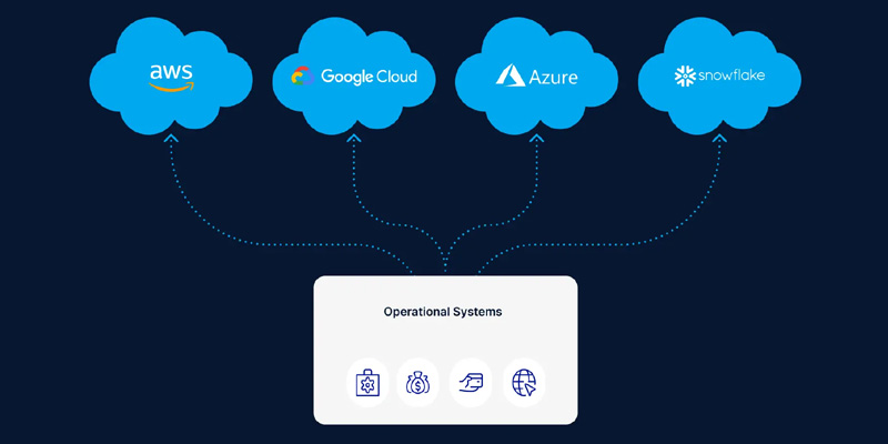 Cloud Analytics Strategy